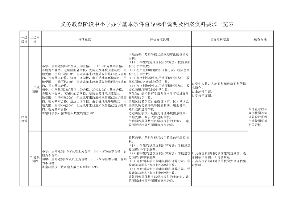 山西省义务教育阶段中小学办学基本条件督导标准及要求_第1页