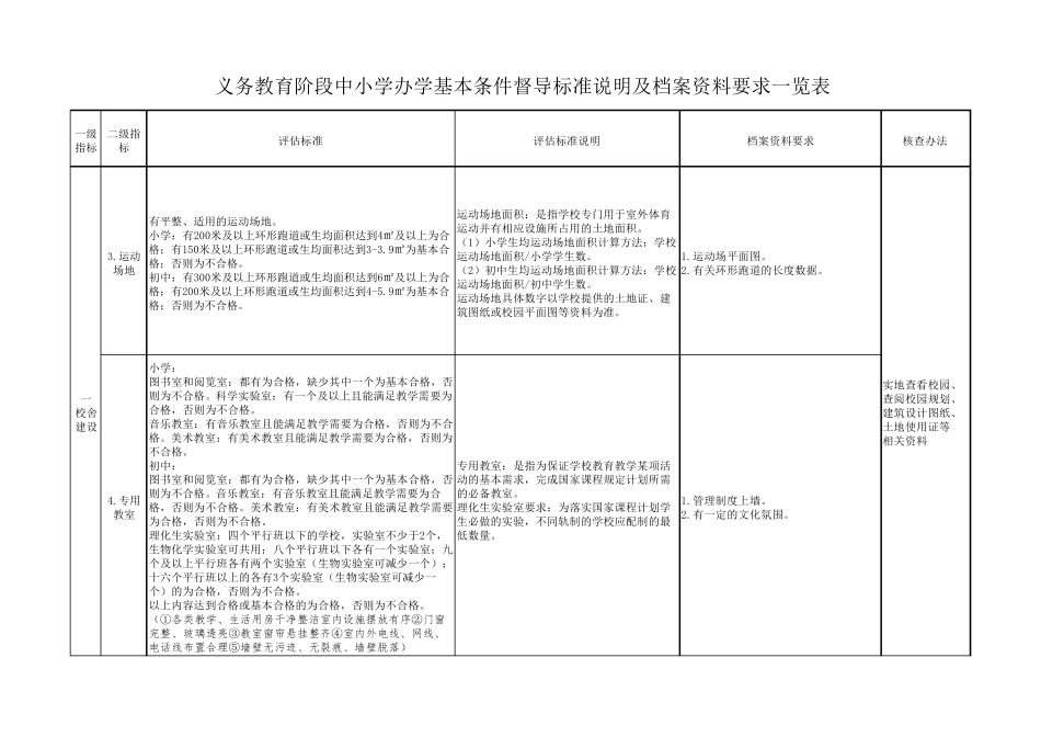 山西省义务教育阶段中小学办学基本条件督导标准及要求_第2页
