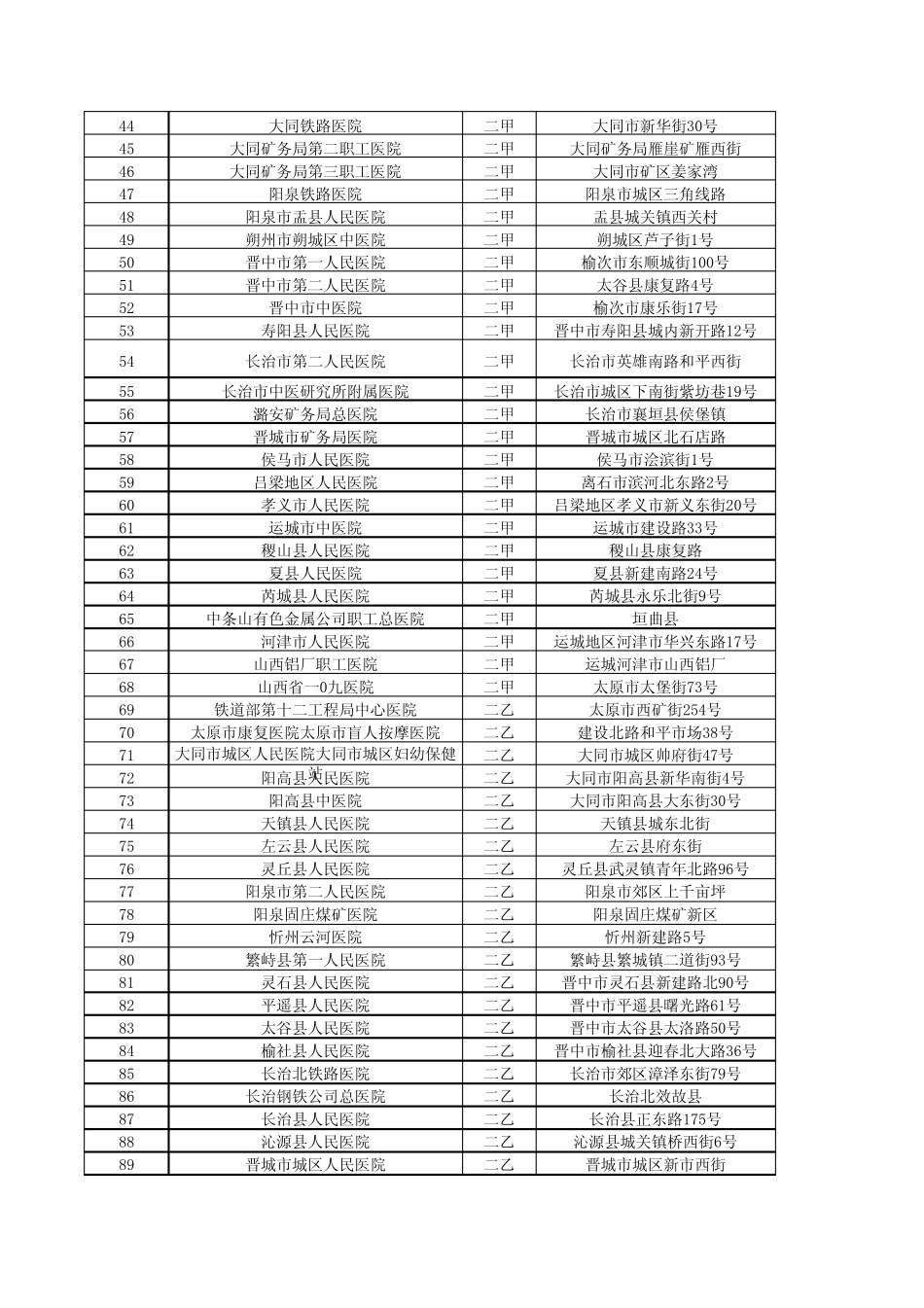 山西省二级以上医院信息_第2页