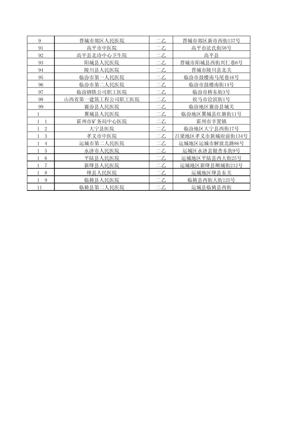 山西省二级以上医院信息_第3页
