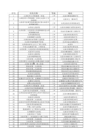 山西省二级以上医院信息