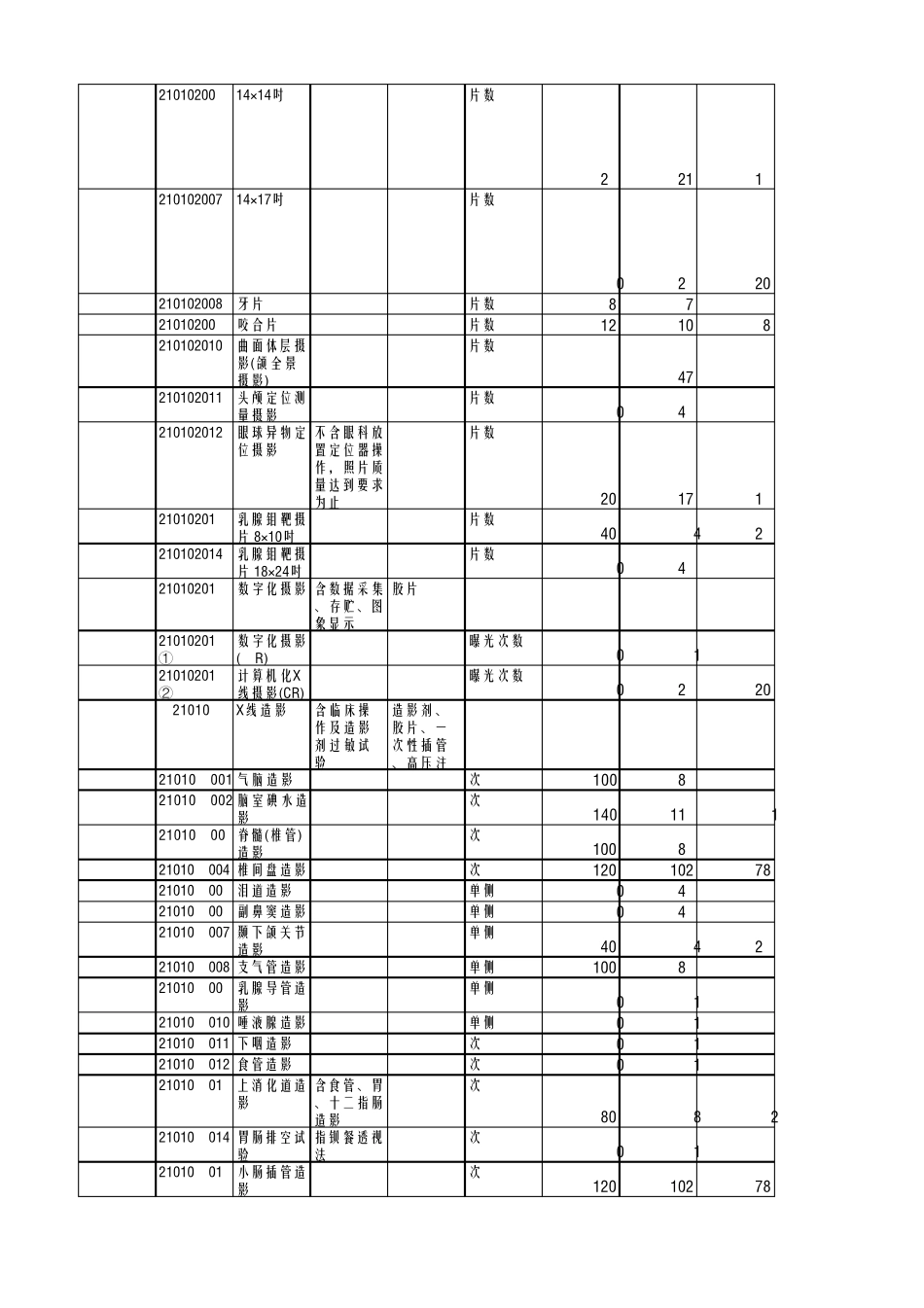 山西省医疗服务项目收费_第2页