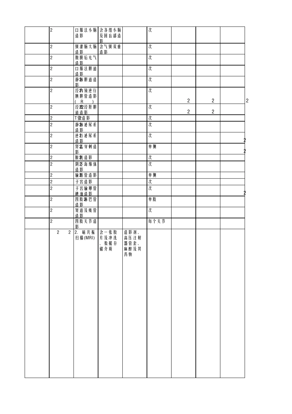 山西省医疗服务项目收费_第3页