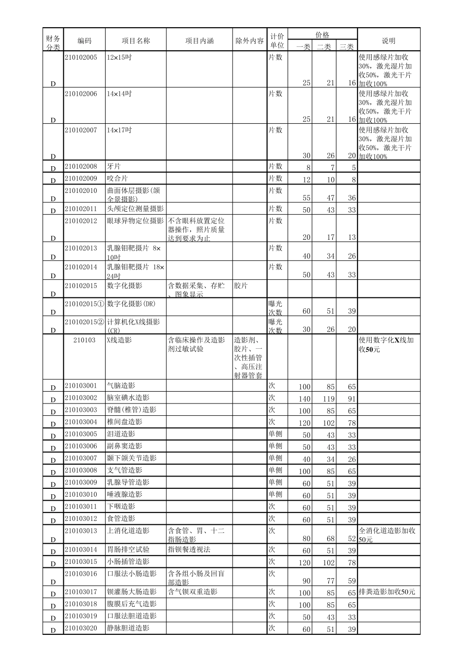 山西省医疗服务项目价格_第2页