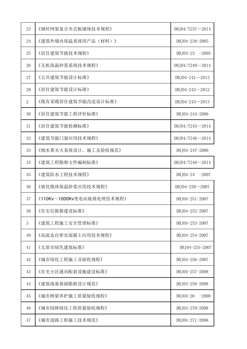 山西省地方标准清单_第2页
