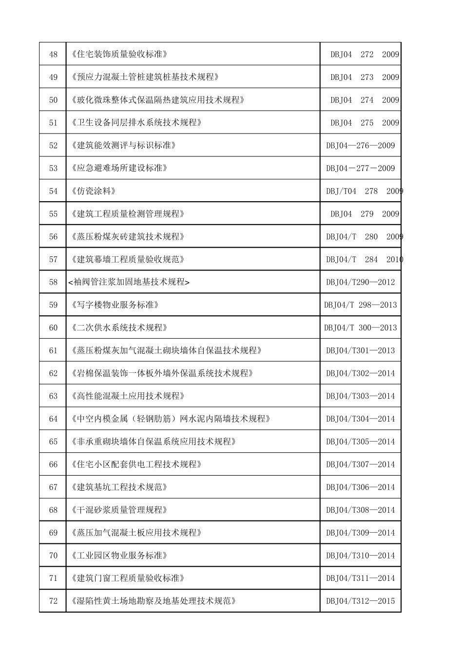 山西省地方标准清单_第3页