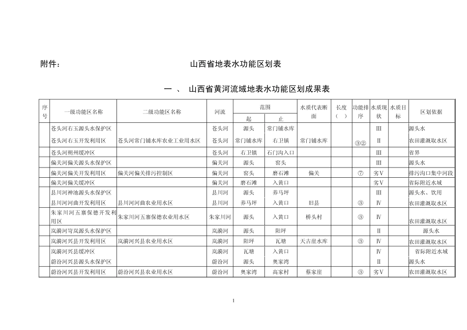 山西省地表水功能区划表_第1页