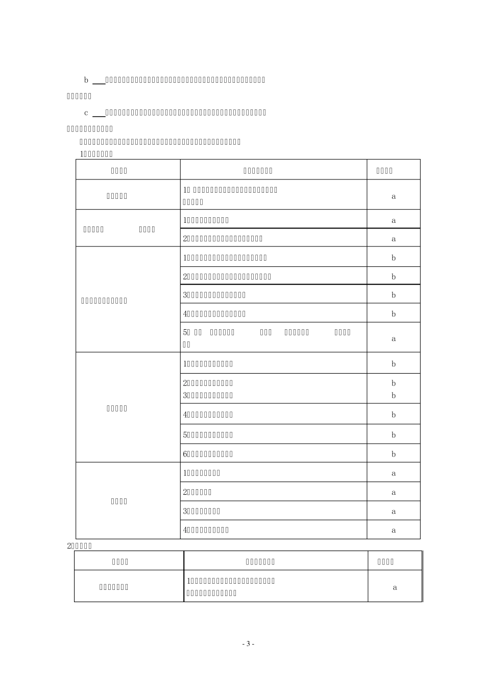 山西省学业水平考试标准——通用技术_第3页