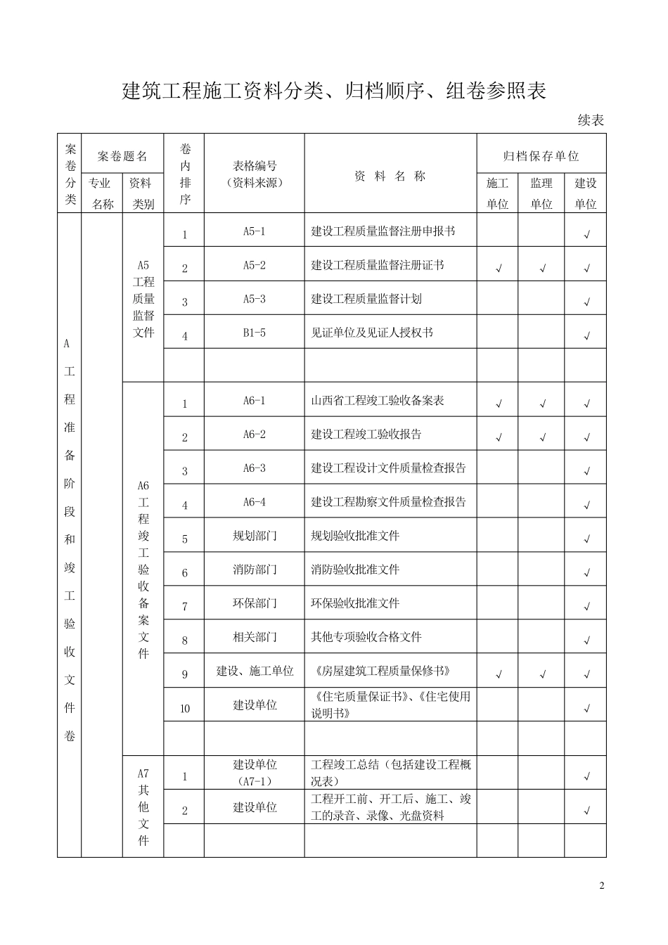 山西省建筑工程施工资料管理规程表_第2页