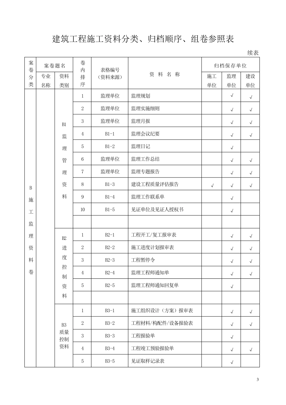 山西省建筑工程施工资料管理规程表_第3页
