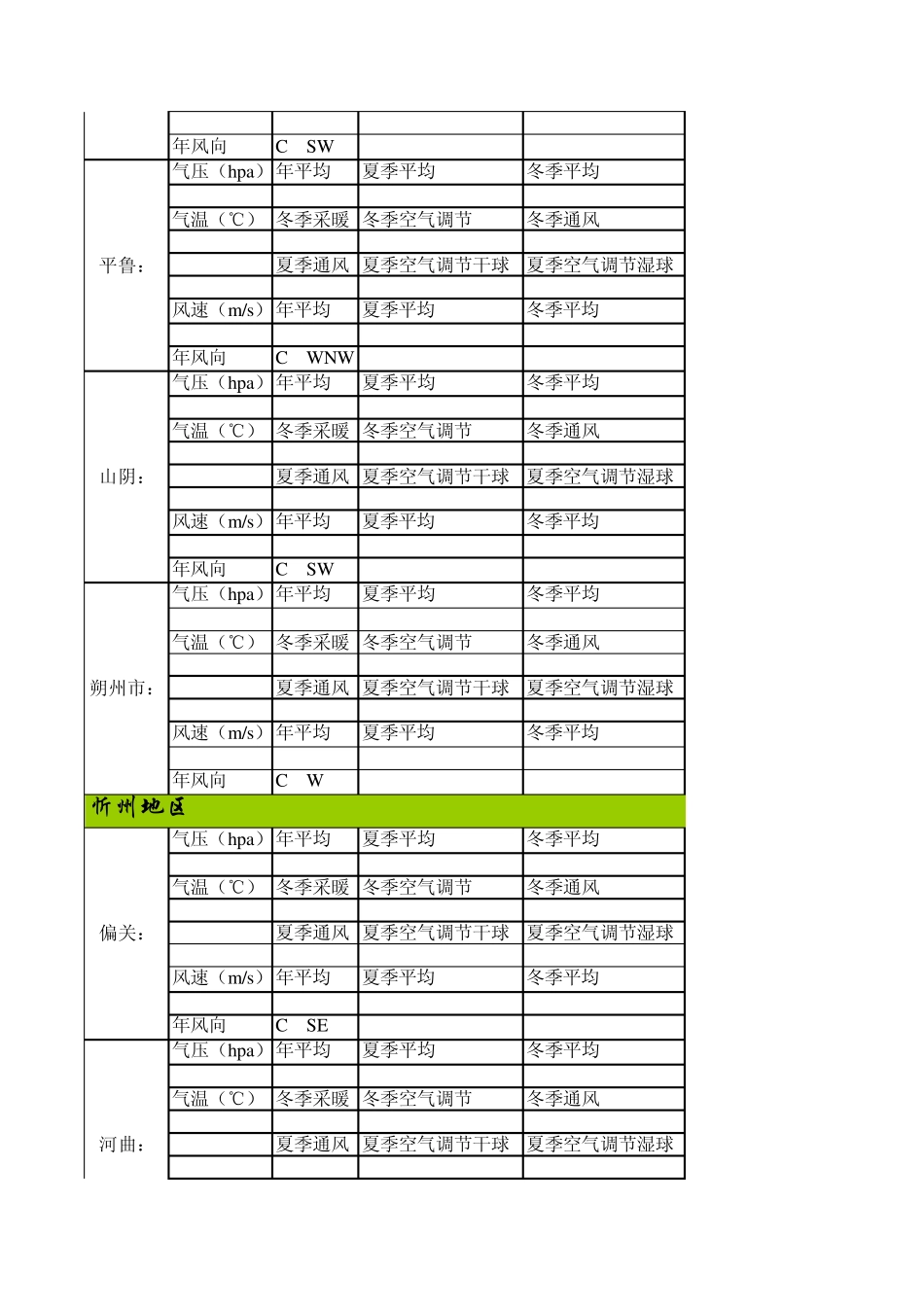山西省建筑气象资料_第3页