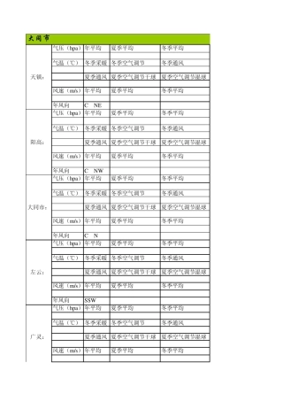 山西省建筑气象资料