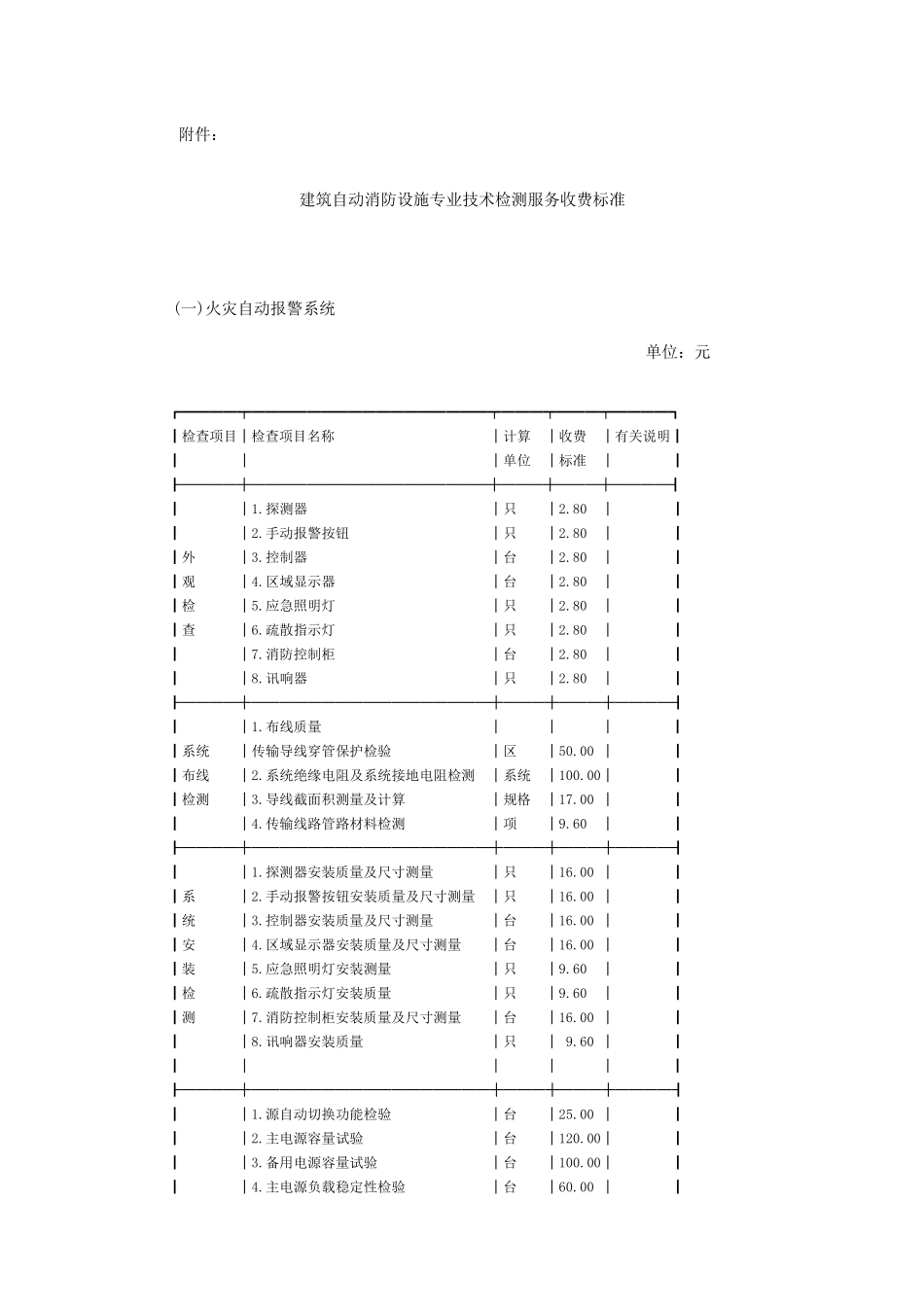 山西省建筑自动消防设施专业技术检测服务收费管理办法_第3页