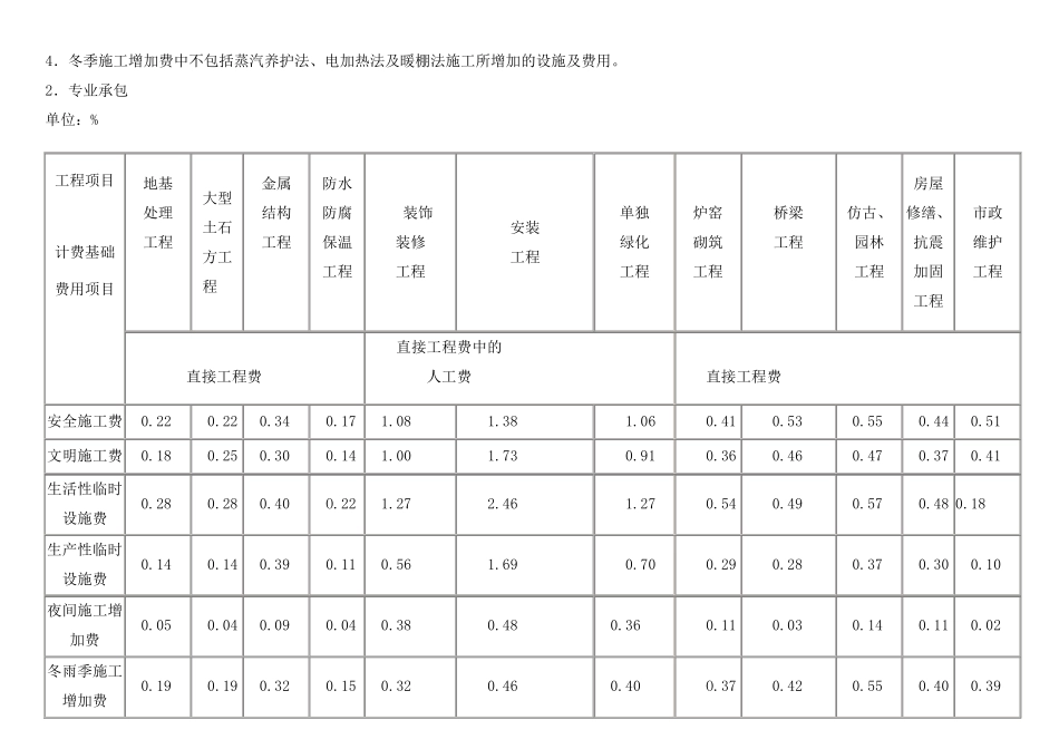 山西省建设工程(定额)取费标准汇总_第2页