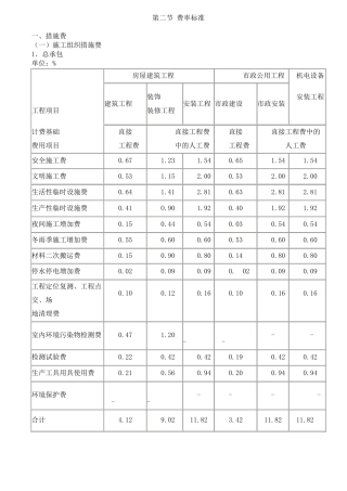 山西省建设工程(定额)取费标准汇总