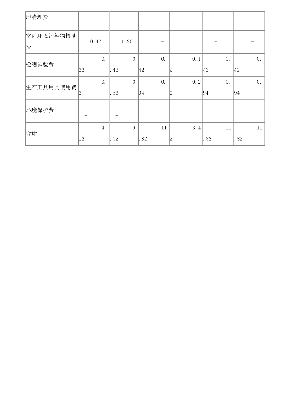 山西省建设工程(定额)取费标准_第2页