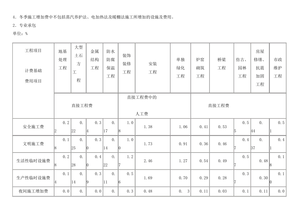 山西省建设工程(定额)取费标准_第3页
