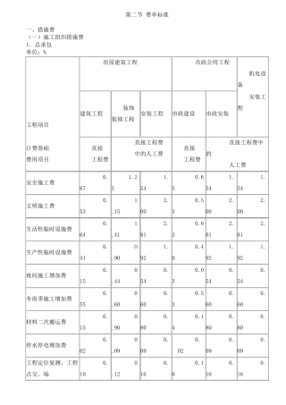 山西省建设工程(定额)取费标准
