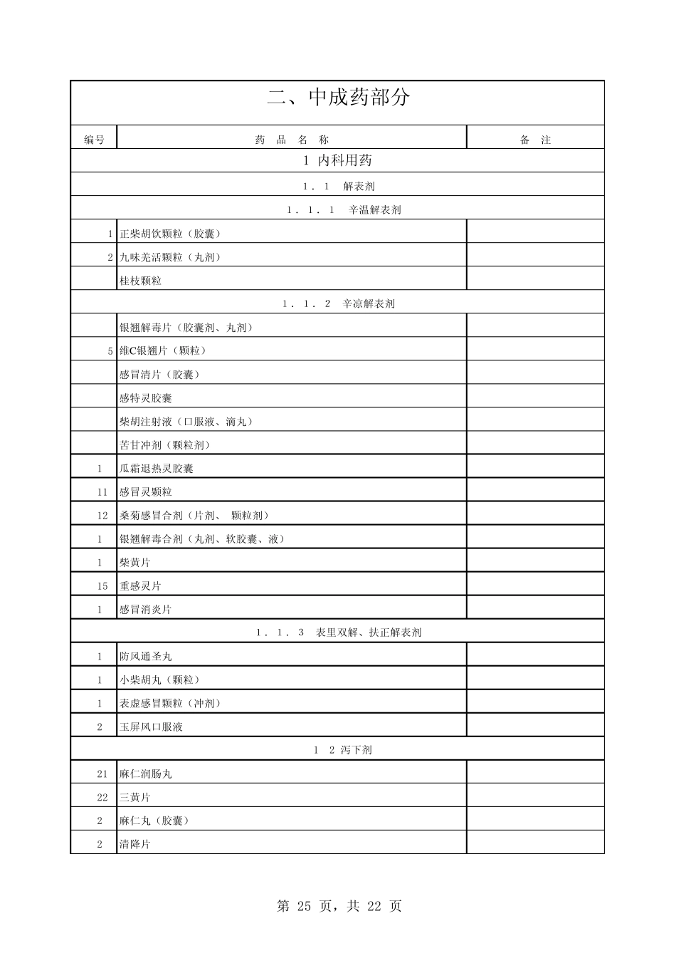 山西省新型农村合作医疗基本药物目录_第1页