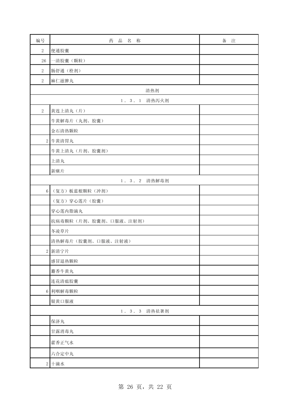 山西省新型农村合作医疗基本药物目录_第2页