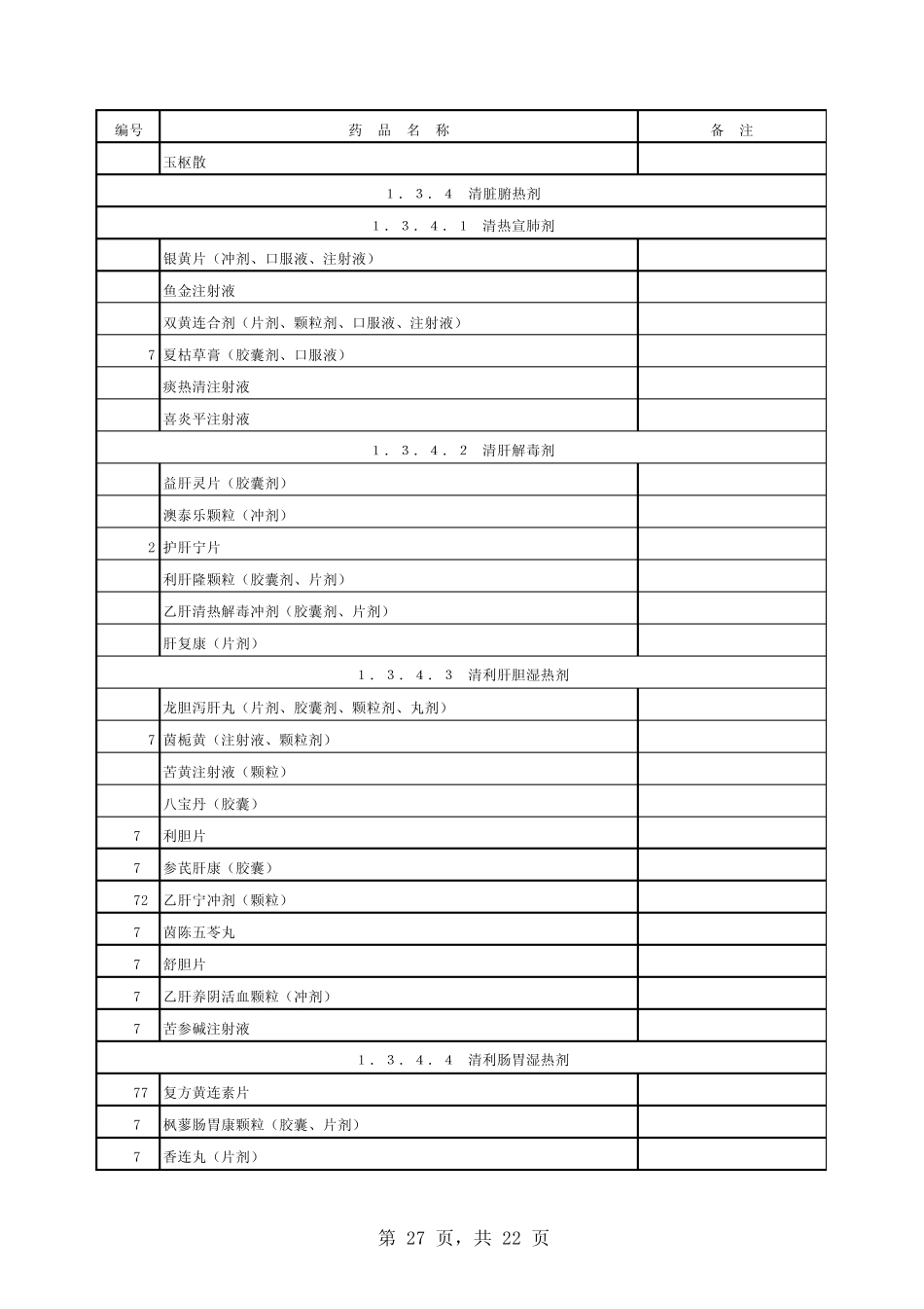 山西省新型农村合作医疗基本药物目录_第3页