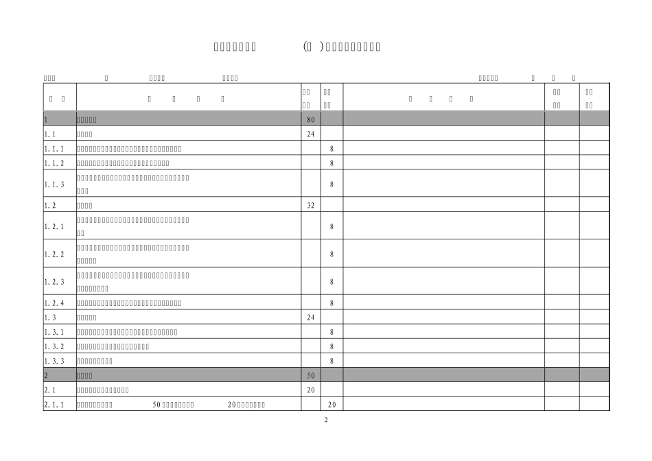 山西省旅游名镇(村)评价指标体系_第2页