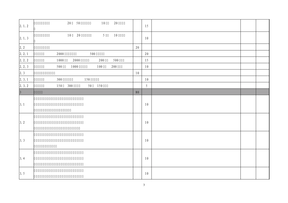山西省旅游名镇(村)评价指标体系_第3页