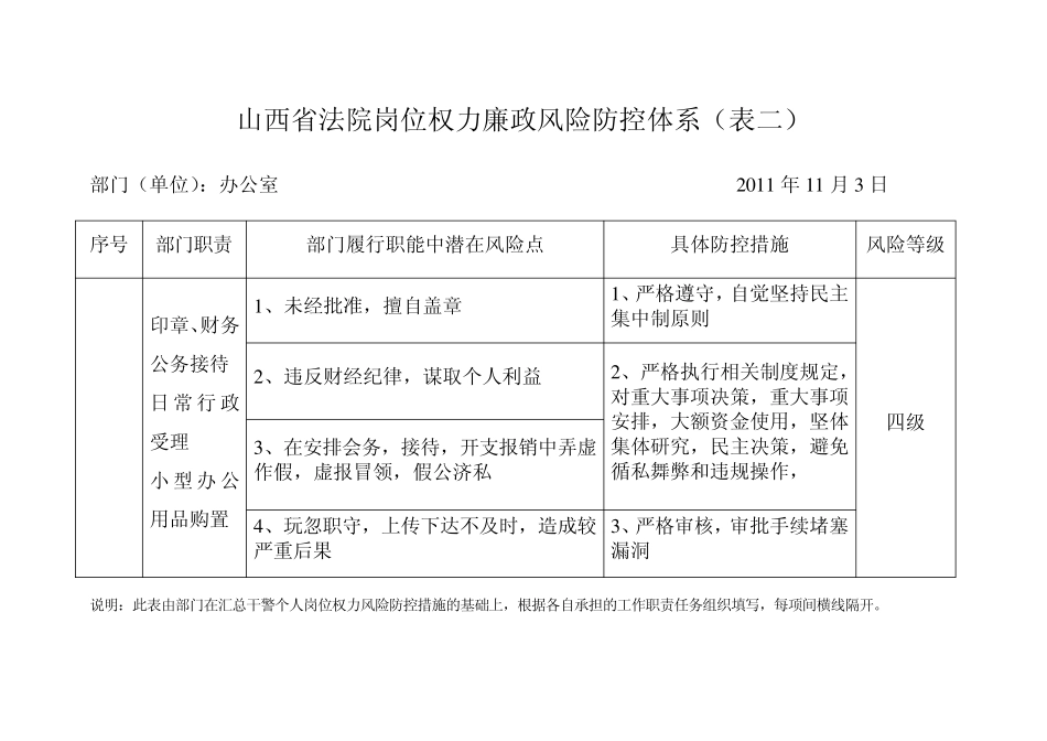 山西省法院岗位权力廉政风险防控体系图_第1页