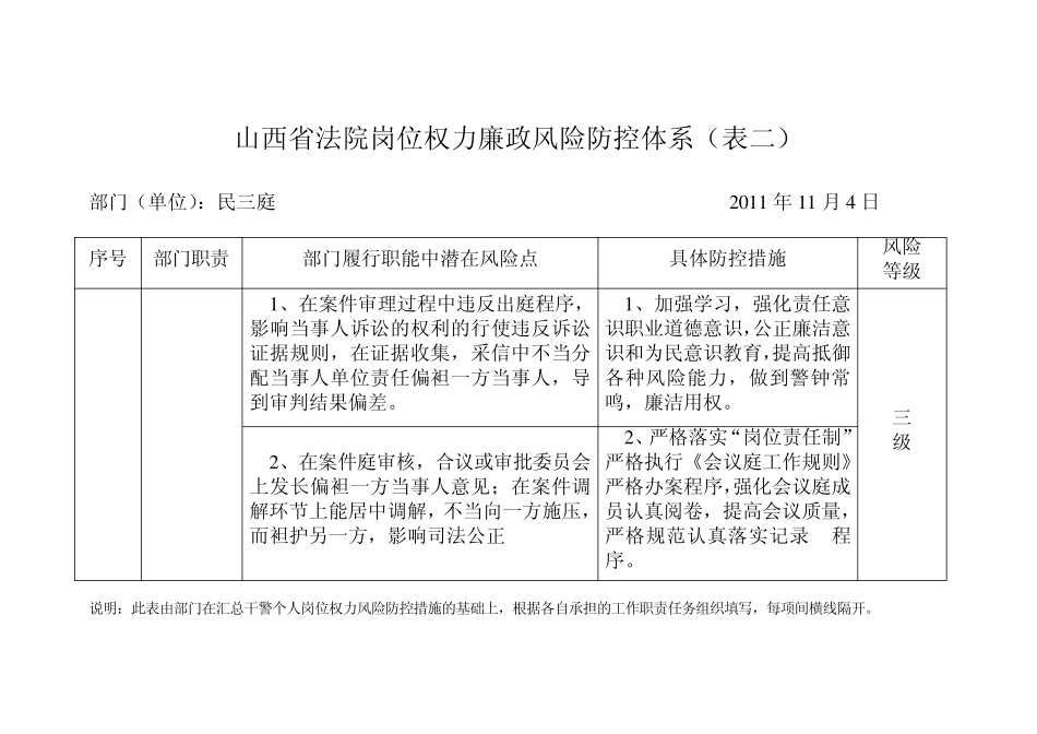 山西省法院岗位权力廉政风险防控体系图_第2页
