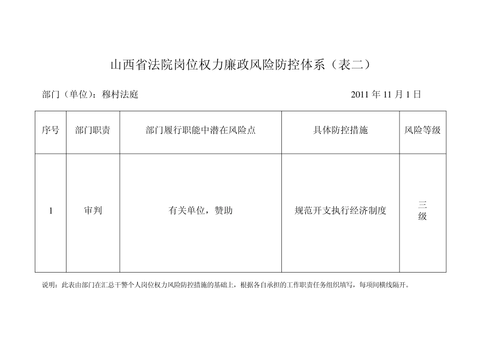 山西省法院岗位权力廉政风险防控体系图_第3页