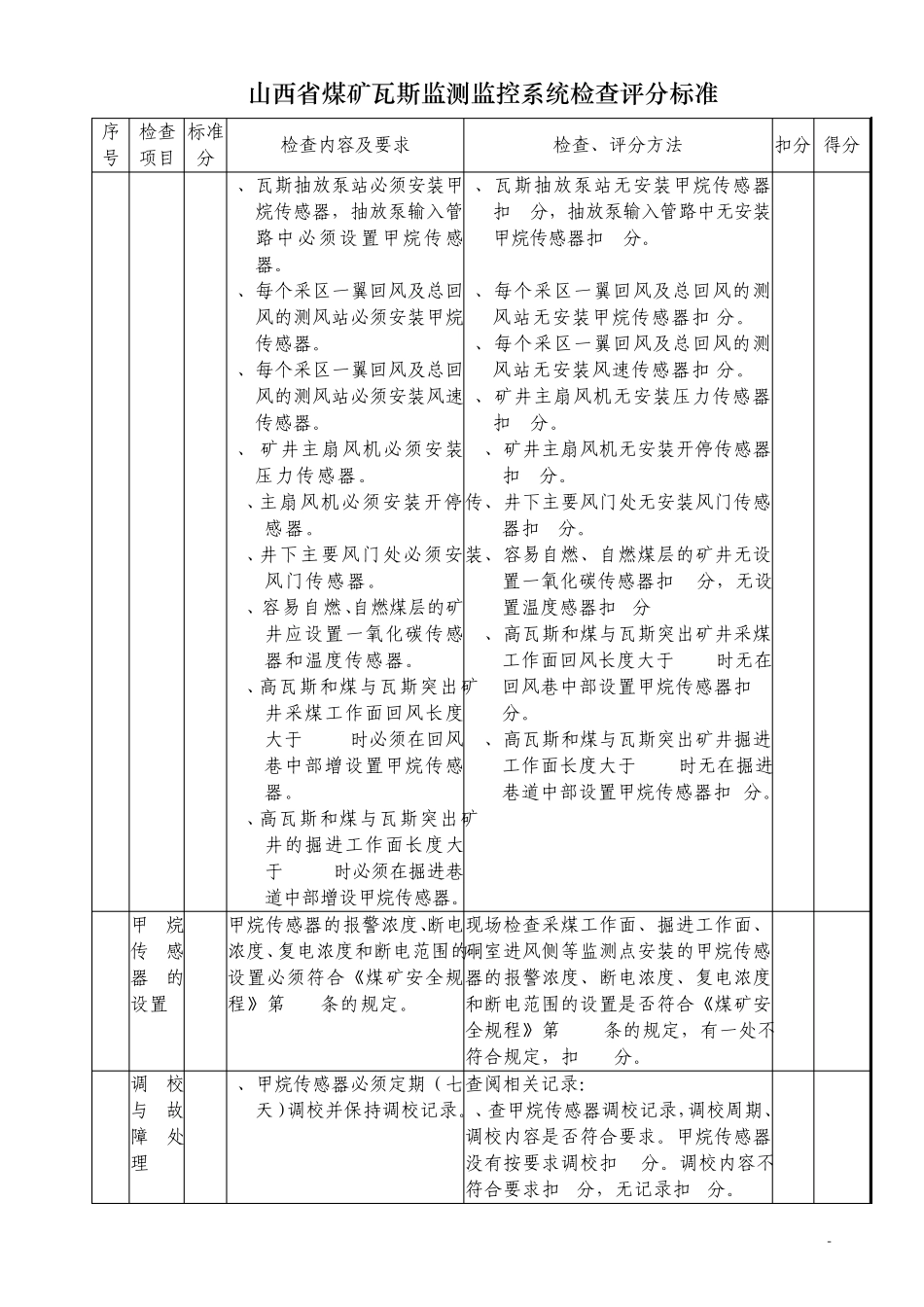 山西省煤矿瓦斯监测监控系统检查评分标准_第3页