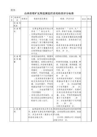 山西省煤矿瓦斯监测监控系统检查评分标准