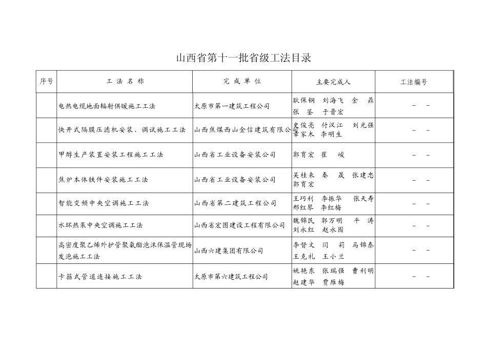 山西省第十一批省级工法目录_第1页