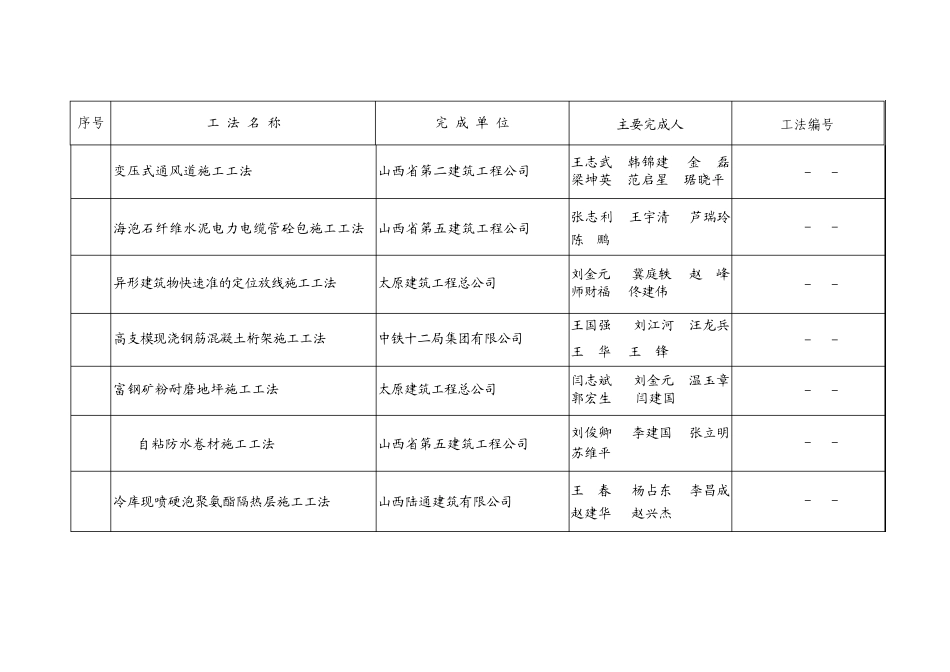 山西省第十一批省级工法目录_第2页