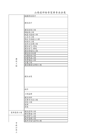 山西省评标专家库专业分类表
