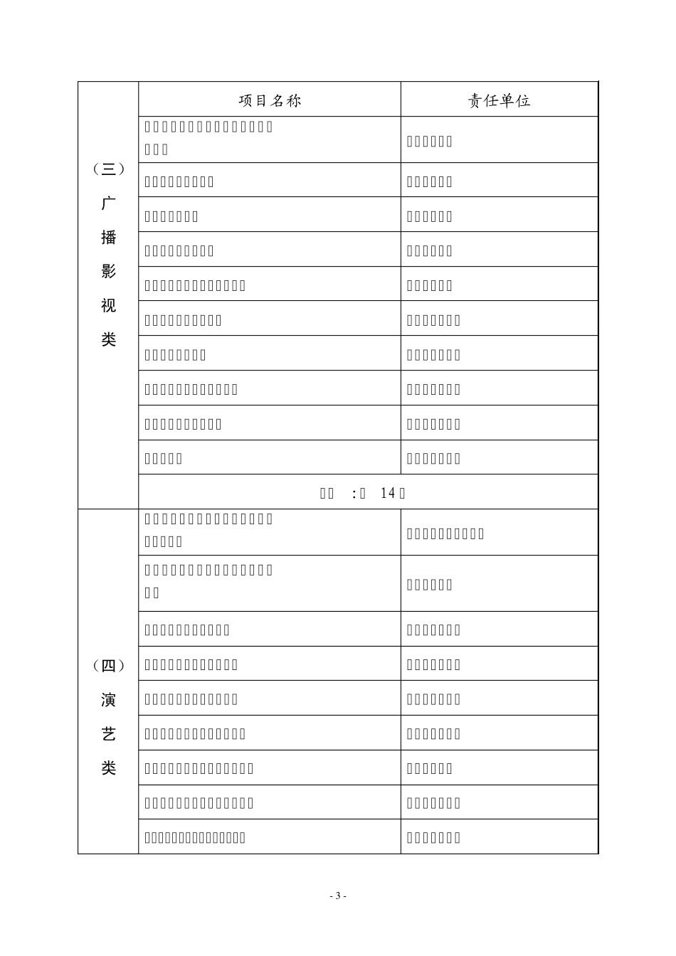 山西省重点文化产业目录_第3页