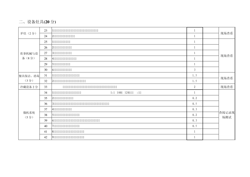 山西省高等学校标准化食堂评估指标体系_第3页