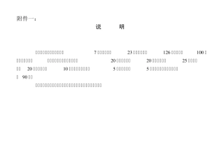 山西省高等学校标准化食堂评估指标体系