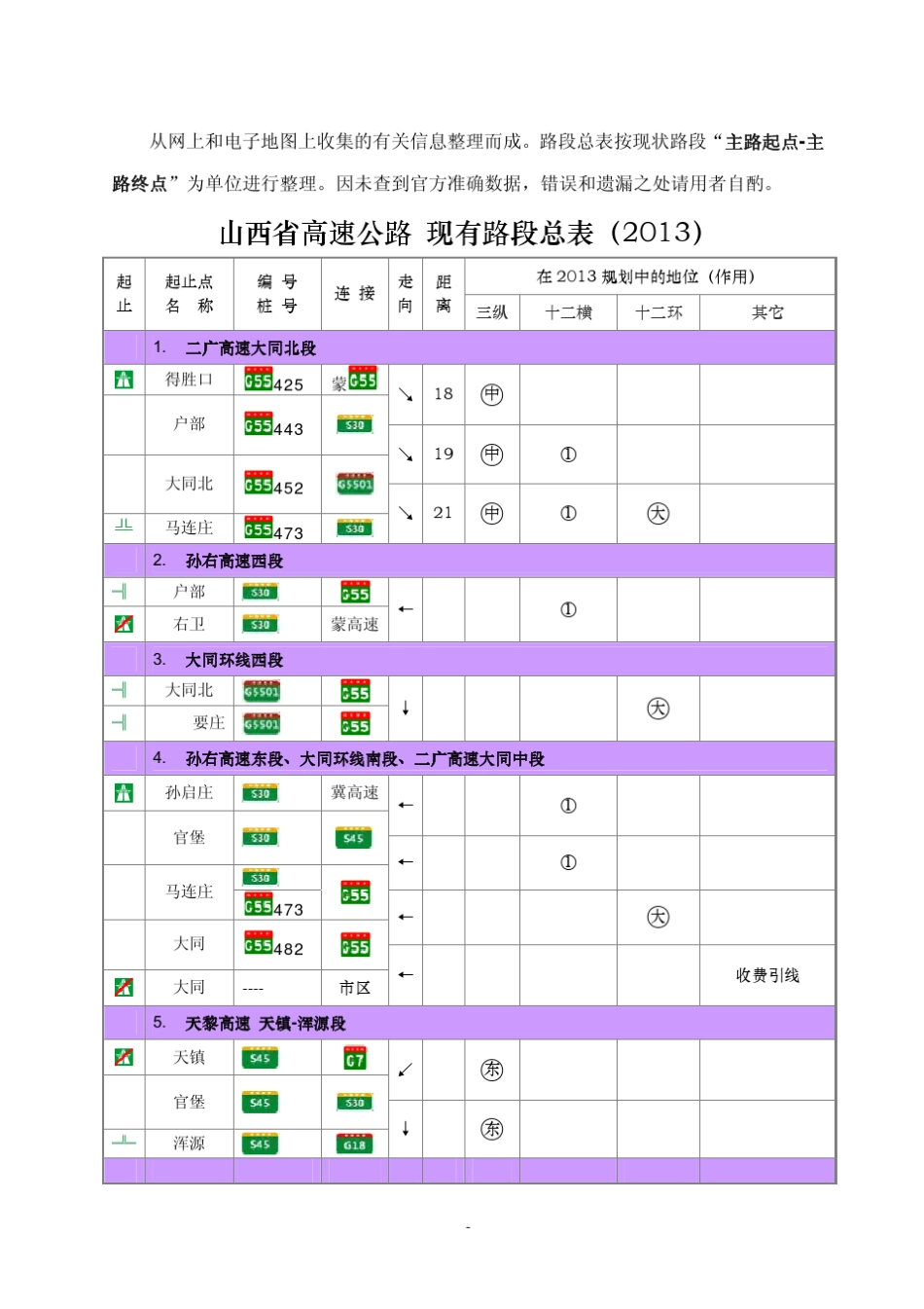 山西省高速公路总表(2013)_第1页