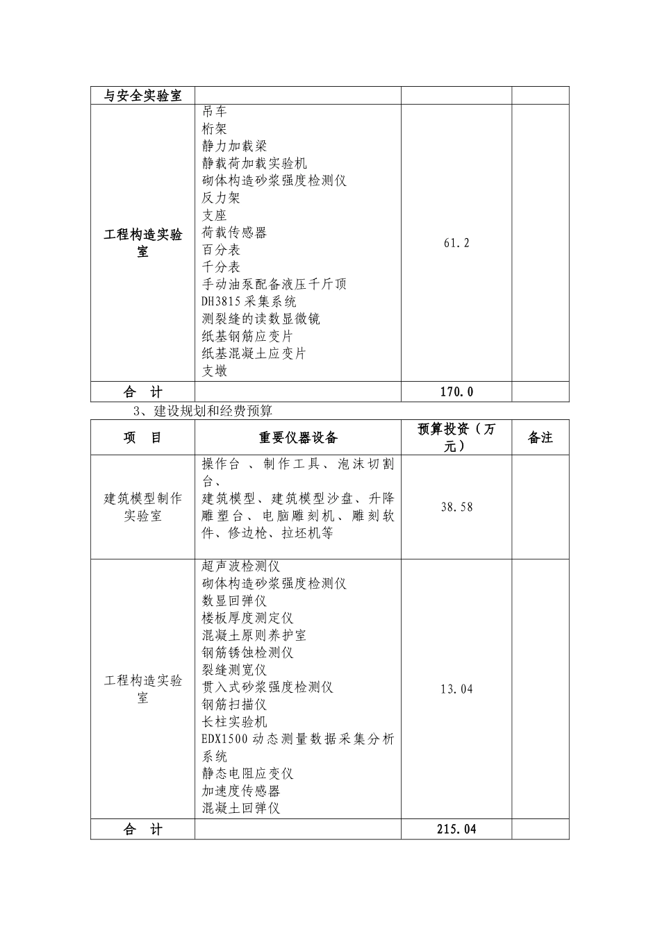 2025年实验室建设规划_第3页