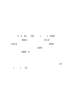 山西运城市及房地产市场概况