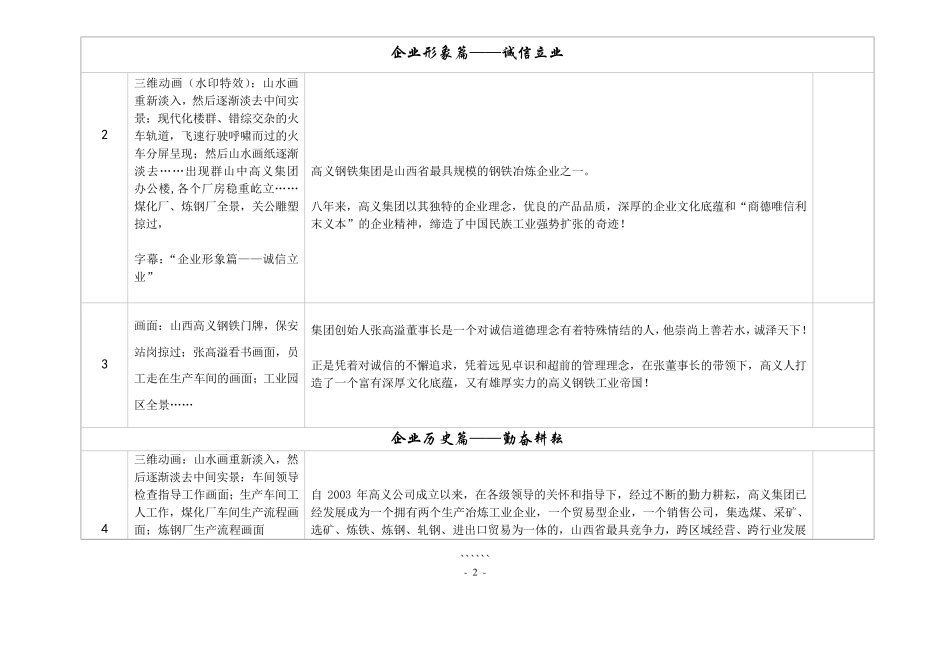山西高义钢铁集团宣传片影视脚本_第2页