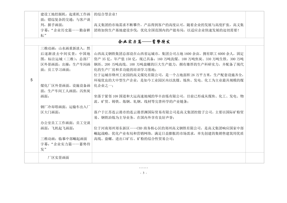 山西高义钢铁集团宣传片影视脚本_第3页