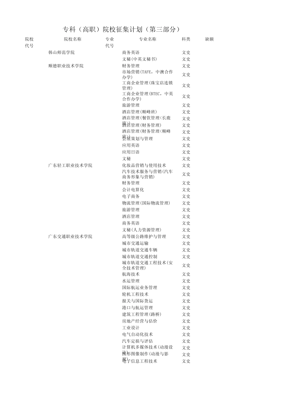 山西高考招生专科补录信息_第1页