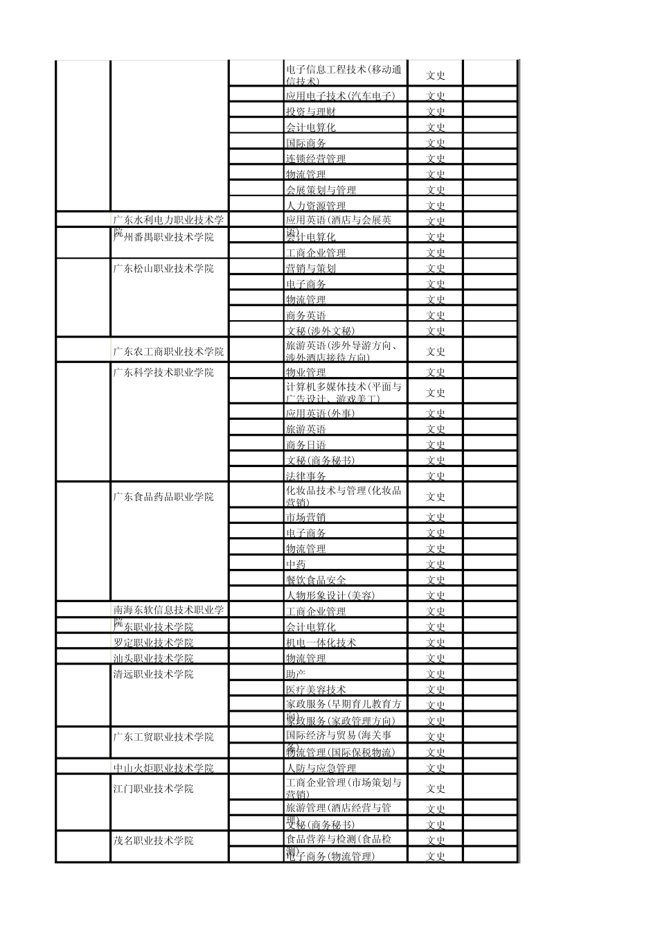 山西高考招生专科补录信息_第2页