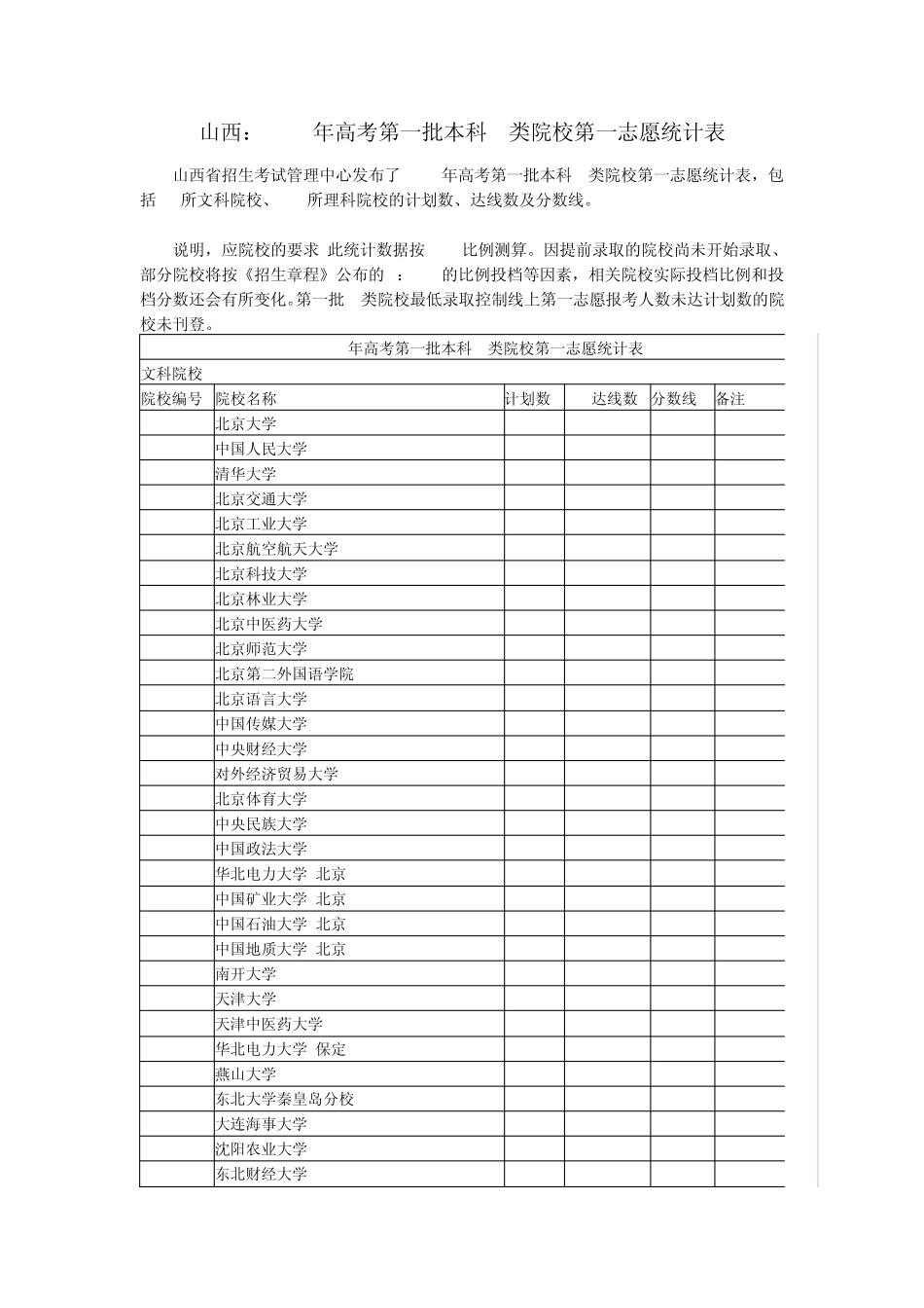 山西：2010年高考第一批本科A类院校第一志愿统计表_第1页