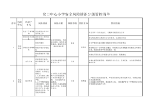 岔口中心小学安全风险辨识分级管控清单
