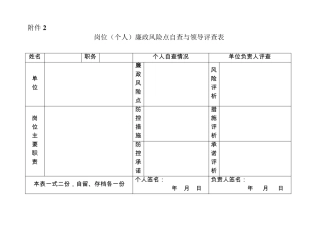 岗位(个人)廉政风险点自查与领导评查表