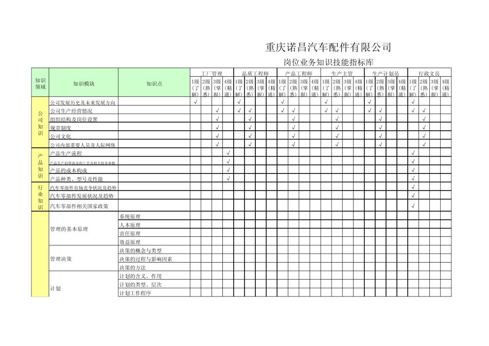 岗位业务知识技能指标_第1页