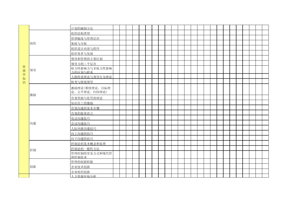 岗位业务知识技能指标_第2页